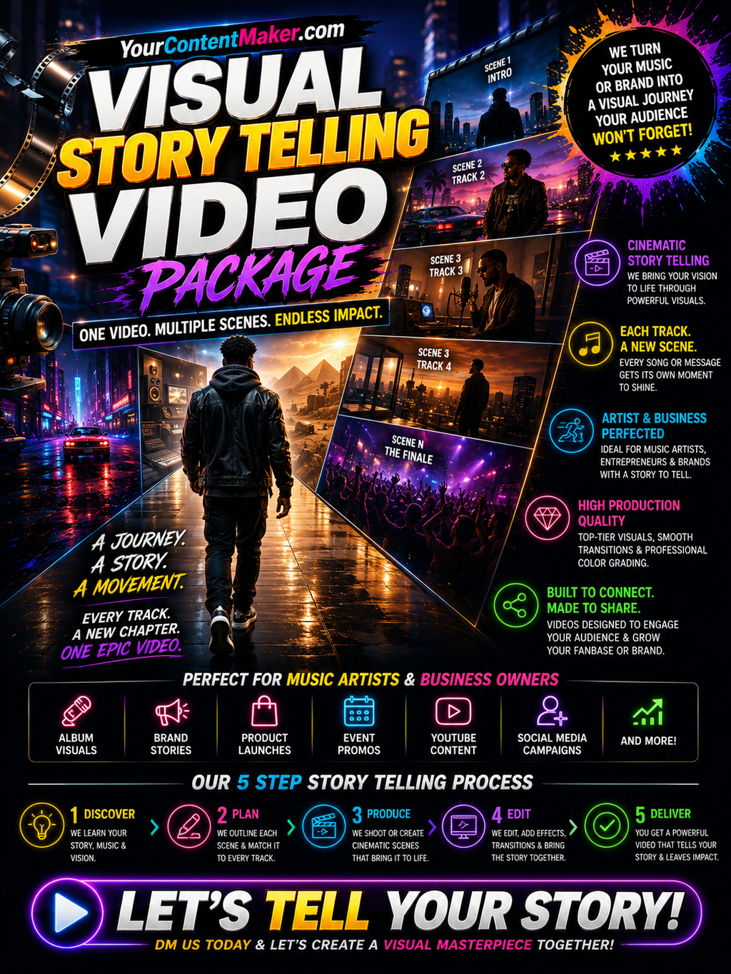 Album Visual Story Video Package
