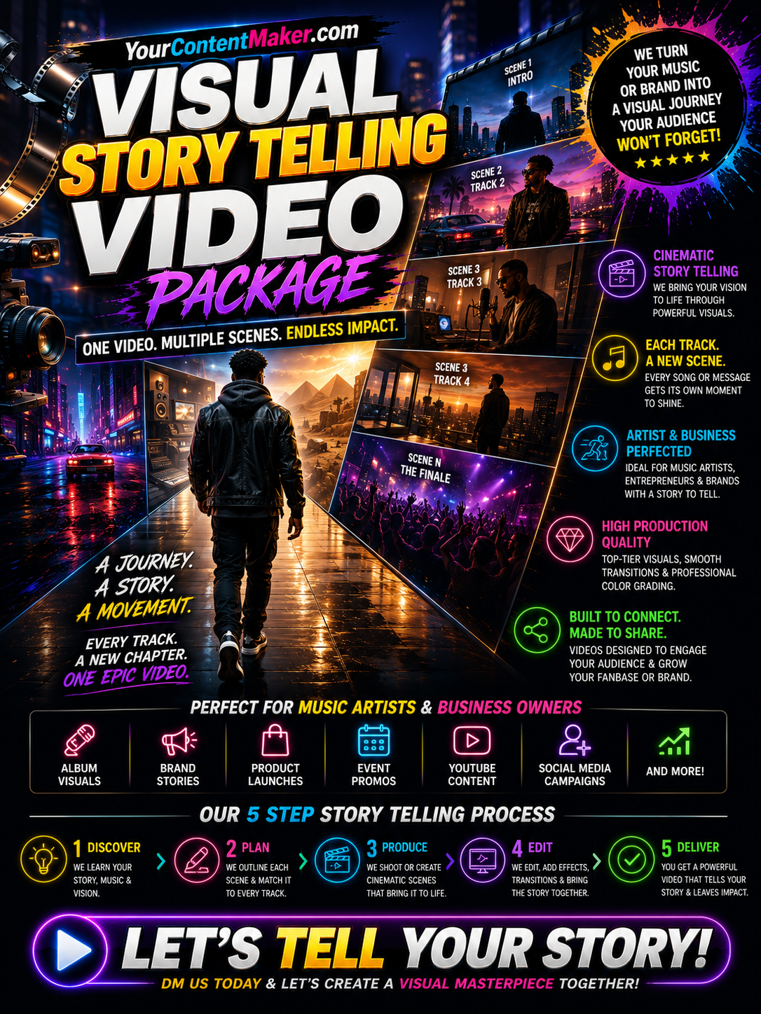 Album Visual Story Video Package